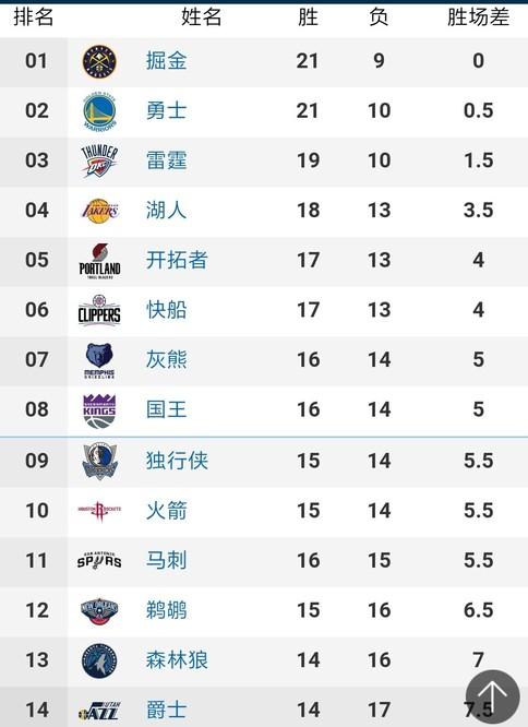 全线压上